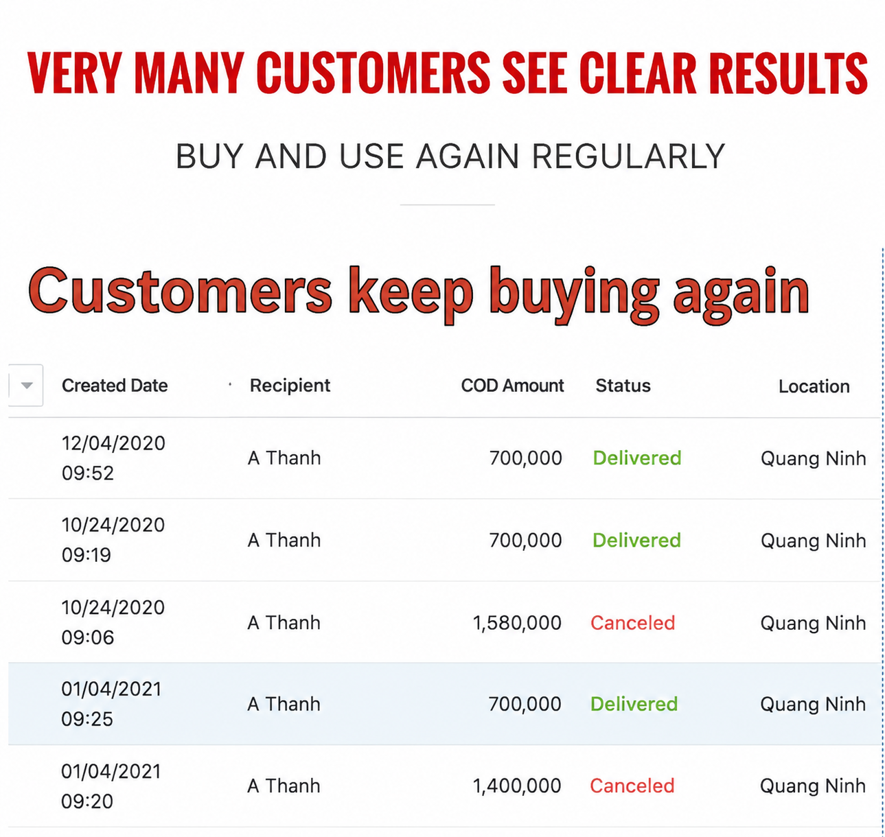 Verified customer feedback