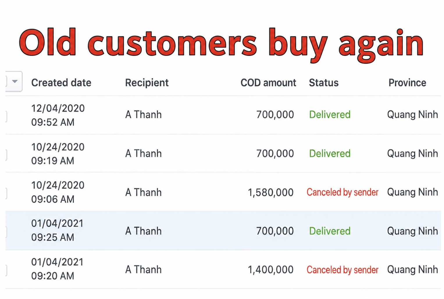 Verified customer feedback