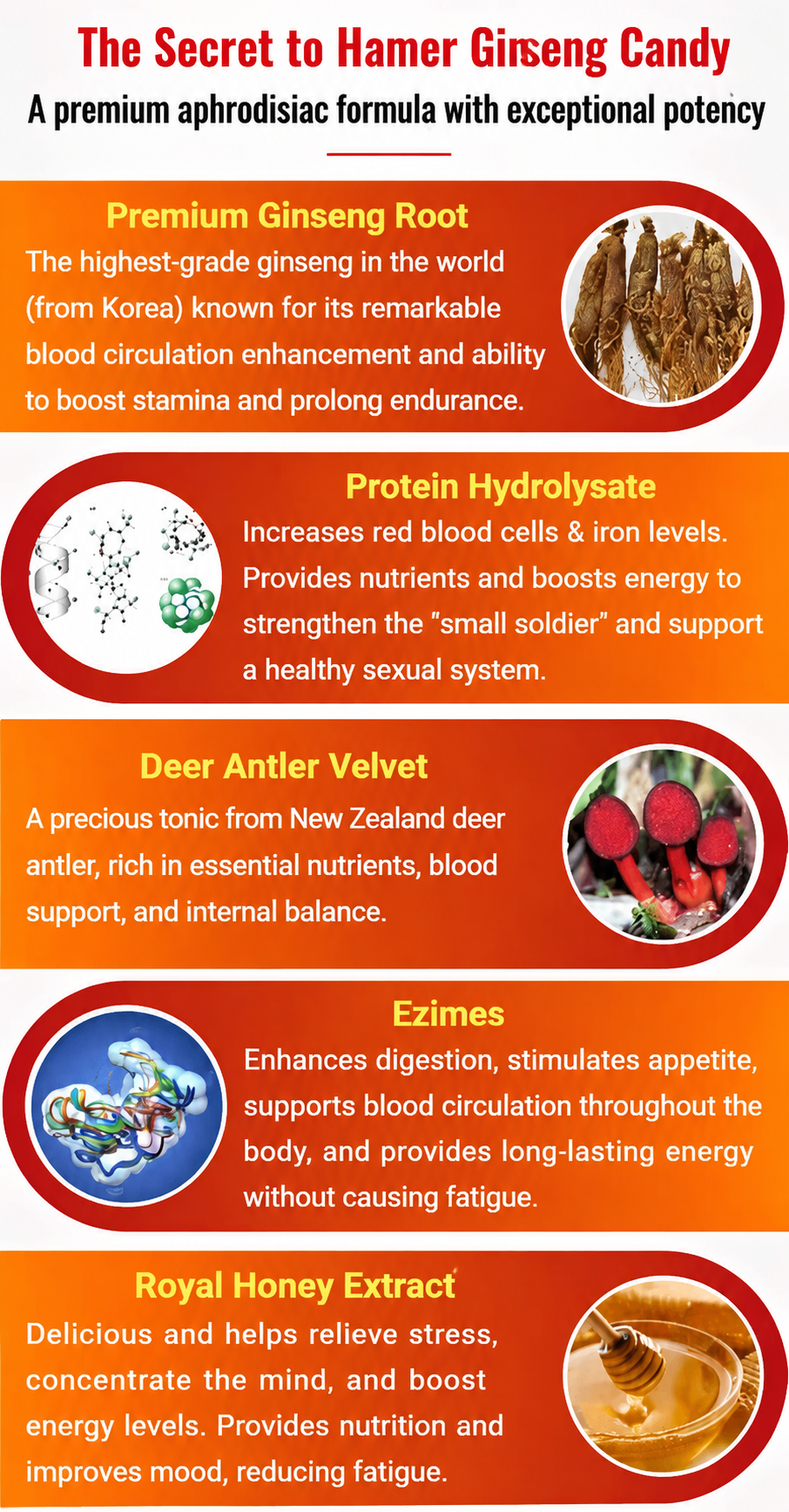 Hamer Pro honey flavor ingredients